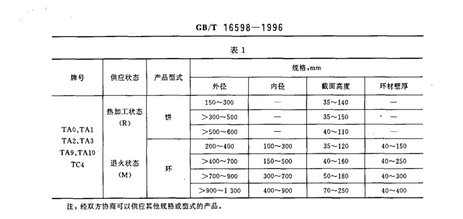 鈦合金環(huán)、鈦合金餅國(guó)家標(biāo)準(zhǔn)（GB/T 16598-1996 ）