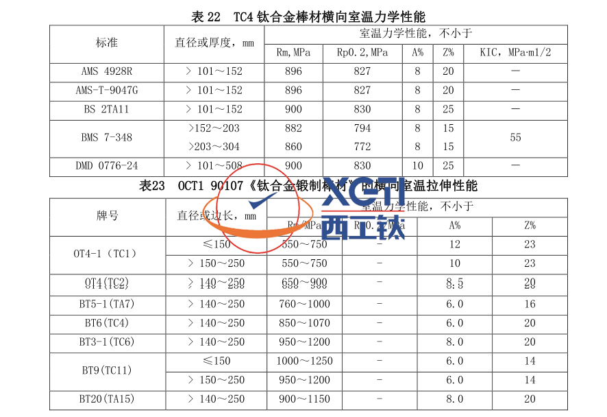 航空航天用TC4TC6TC11等高溫鈦合金棒標(biāo)準(zhǔn)