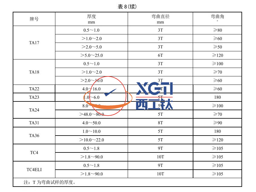 艦船用鈦合金板材的力學(xué)性能與滲透檢測